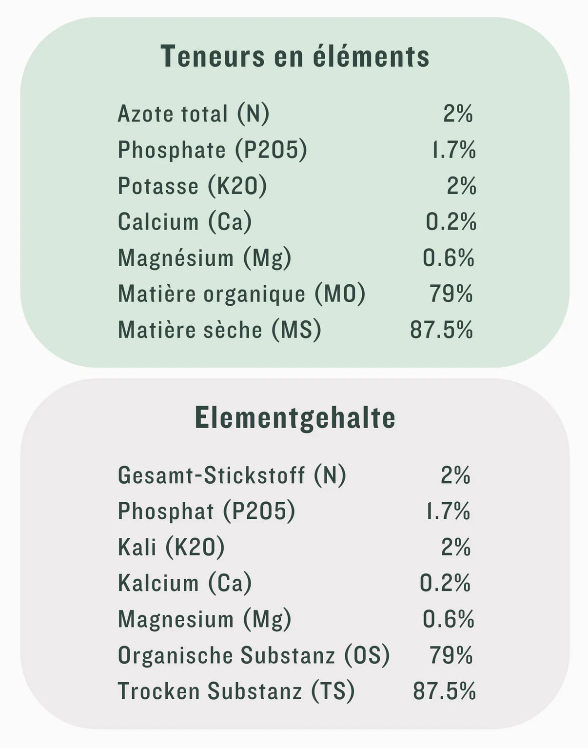 Engrais naturel suisse Hexagreens 300g